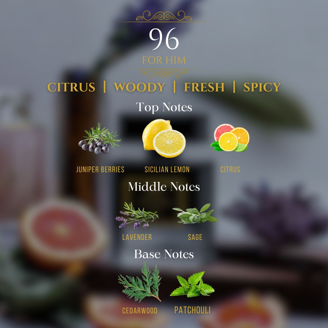 Alchemist 5ml Fragrance Collection