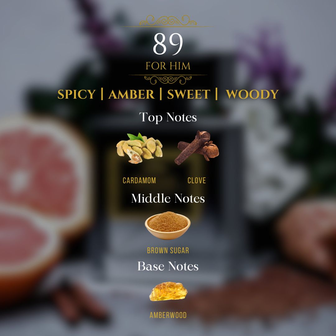 Alchemist 5ml Fragrance Collection