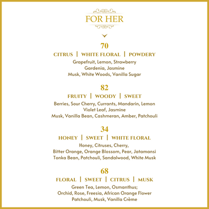 Royale Collection Discovery Set For Her – Alchemist Fragrances