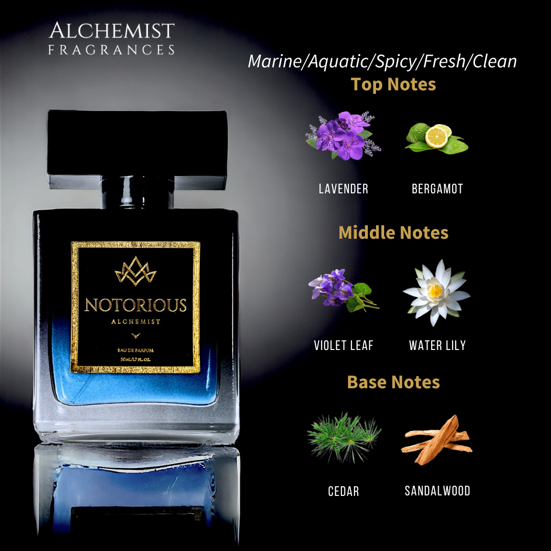 Alchemist 1ml Fragrance Collection